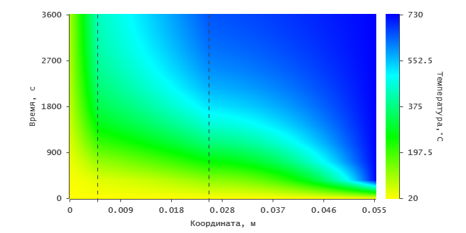 Temperature field